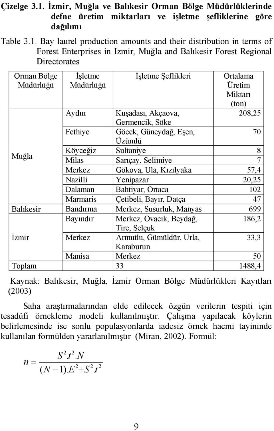 Bay laurel production amounts and their distribution in terms of Forest Enterprises in Izmir, Muğla and Balıkesir Forest Regional Directorates Orman Bölge Müdürlüğü İşletme Müdürlüğü İşletme