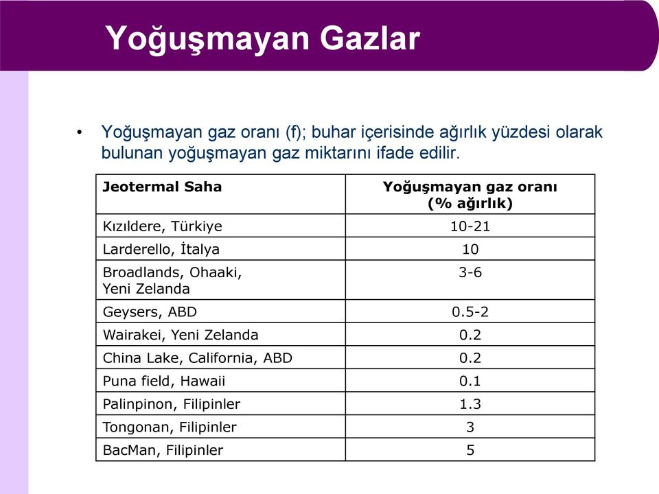 Jeotermal Saha Yoğuşmayan gaz oranı (% ağırlık) Kızıldere, Türkiye 10-21 Larderello, İtalya 10 Broadlands,