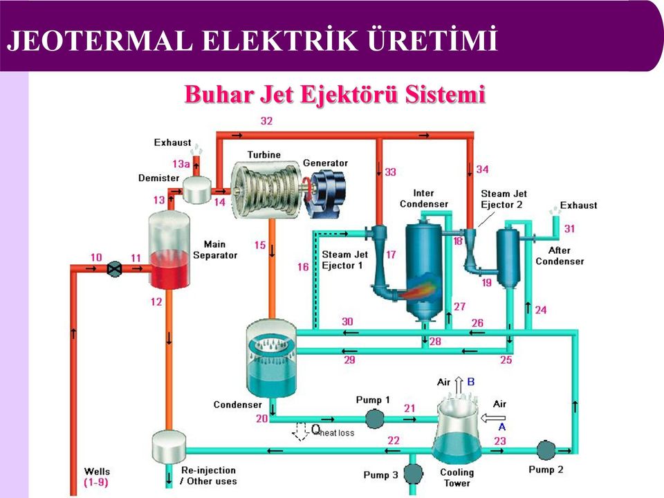 ÜRETİMİ Buhar