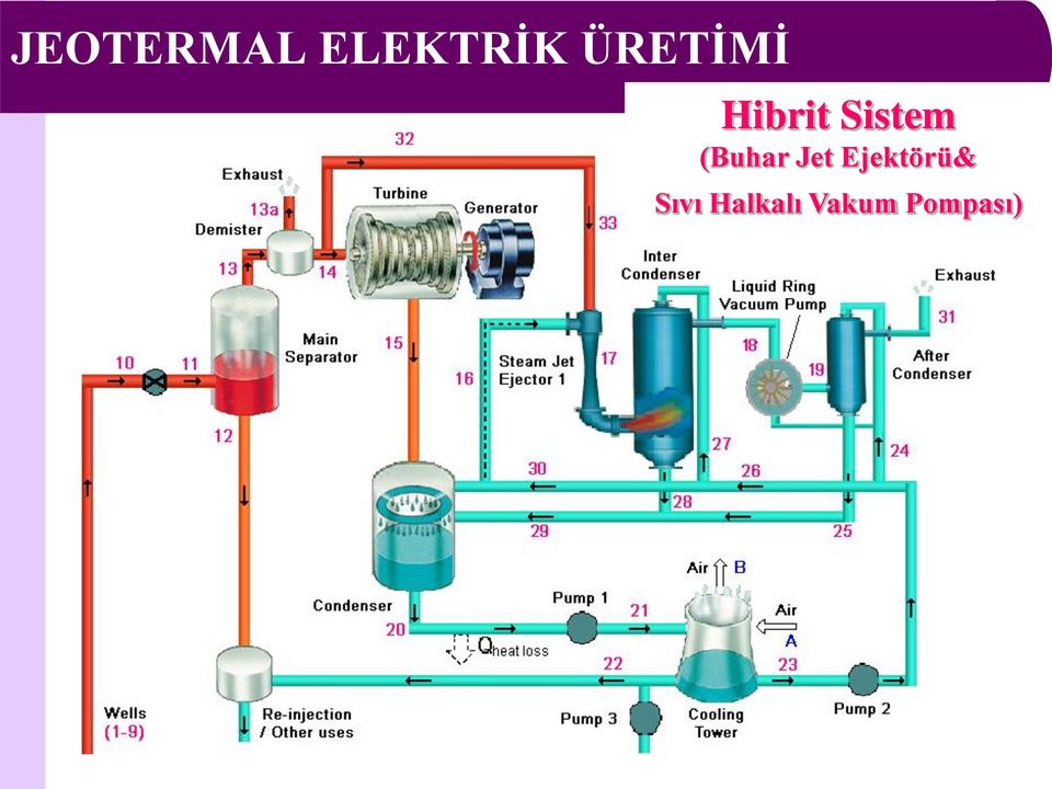 (Buhar Jet Ejektörü&