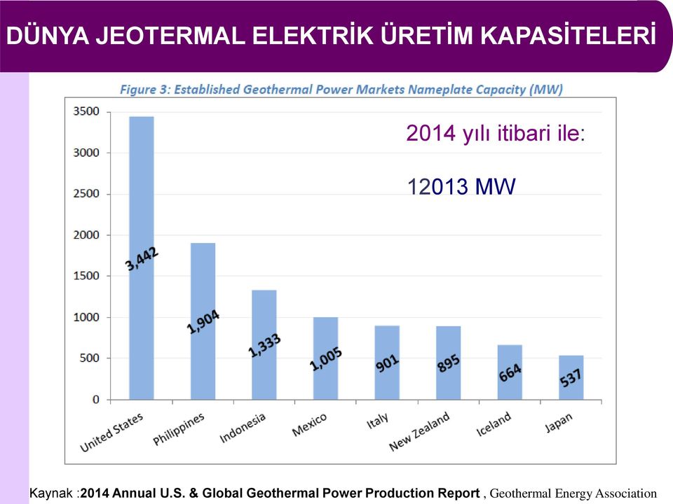 MW Kaynak :2014 Annual U.S.