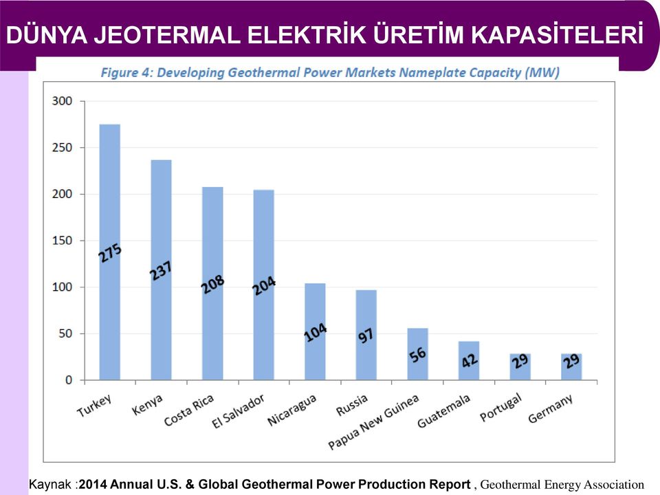 S. & Global Geothermal Power