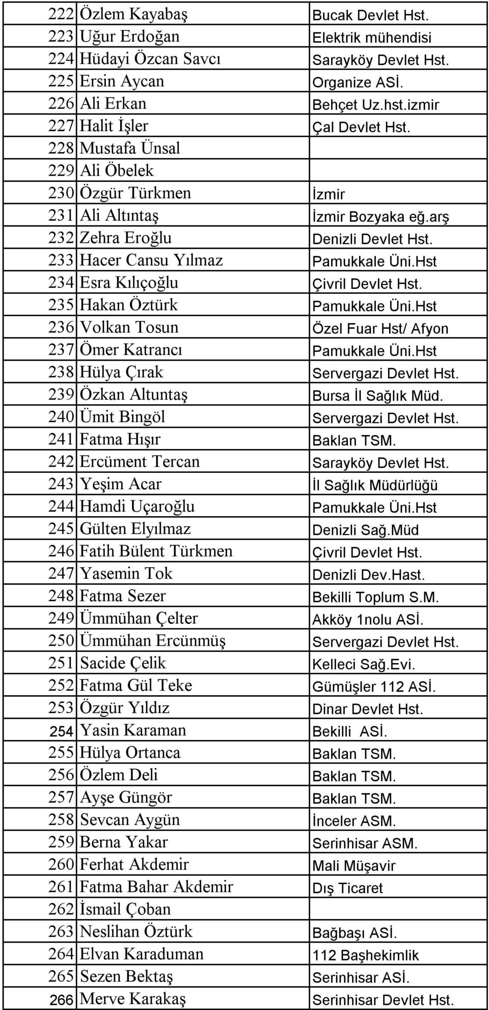 233 Hacer Cansu Yılmaz Pamukkale Üni.Hst 234 Esra Kılıçoğlu Çivril Devlet Hst. 235 Hakan Öztürk Pamukkale Üni.Hst 236 Volkan Tosun Özel Fuar Hst/ Afyon 237 Ömer Katrancı Pamukkale Üni.