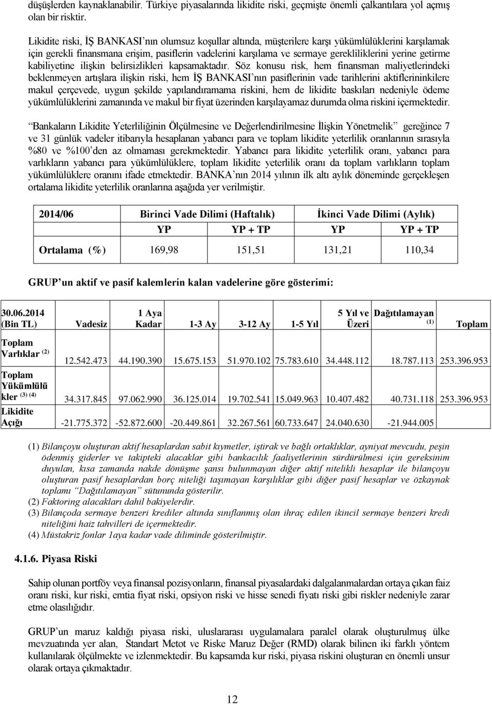 yerine getirme kabiliyetine ilişkin belirsizlikleri kapsamaktadır.