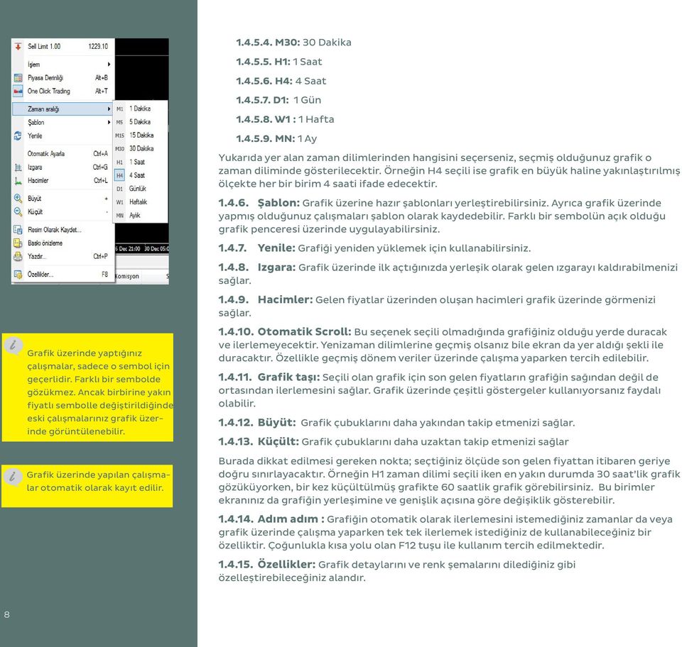 Örneğin H4 seçili ise grafik en büyük haline yakınlaştırılmış ölçekte her bir birim 4 saati ifade edecektir. 1.4.6. Şablon: Grafik üzerine hazır şablonları yerleştirebilirsiniz.