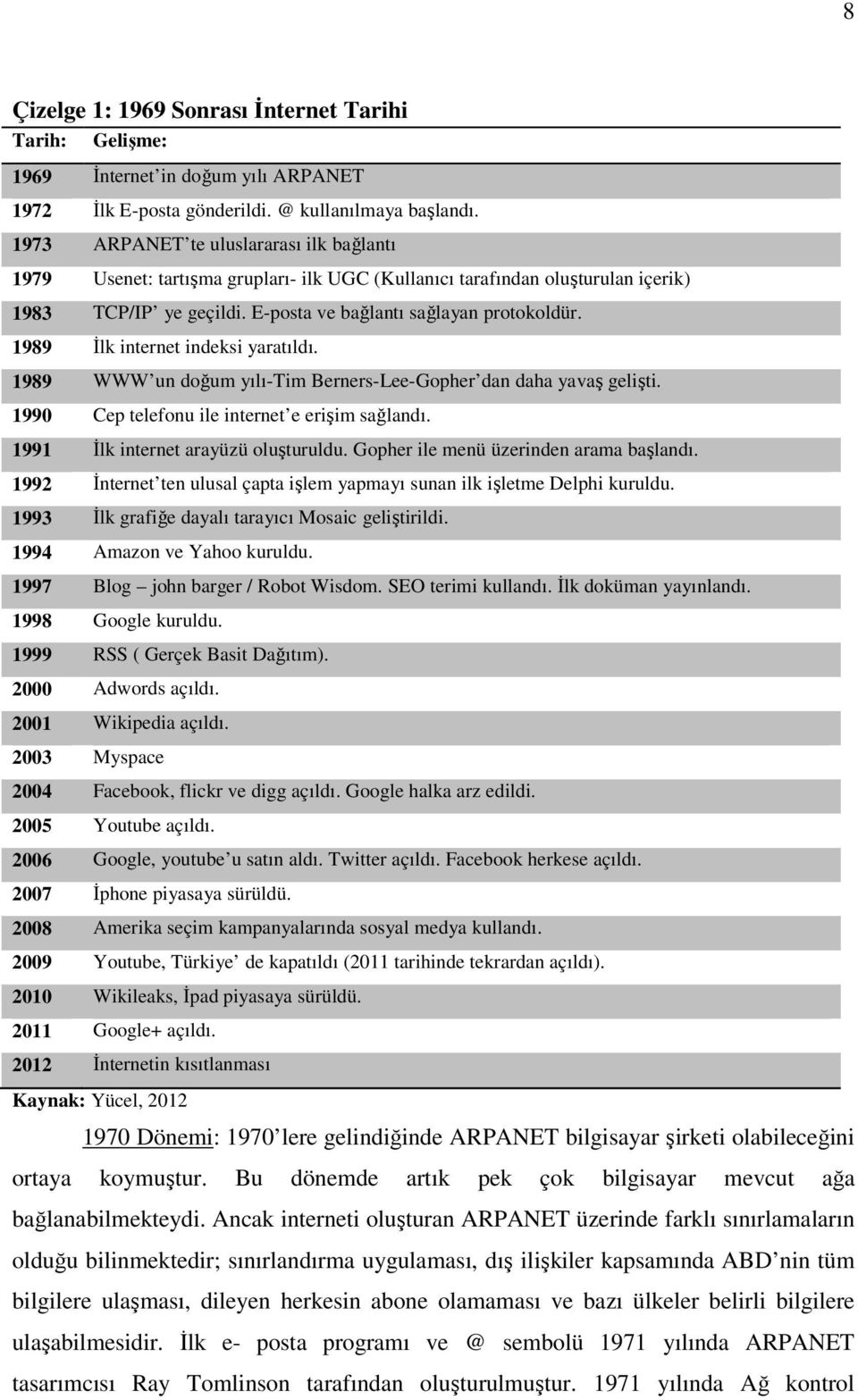 1989 İlk internet indeksi yaratıldı. 1989 WWW un doğum yılı-tim Berners-Lee-Gopher dan daha yavaş gelişti. 1990 Cep telefonu ile internet e erişim sağlandı. 1991 İlk internet arayüzü oluşturuldu.