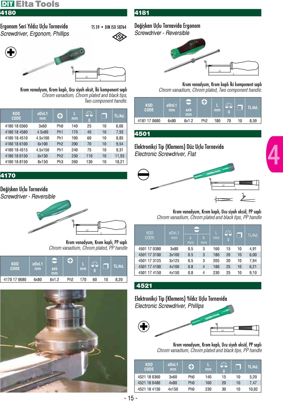 Chrom plated and black tips, Two component handle. ødx1 ød 1 4180 18 0360 3x60 Ph0 140 25 10 6,06 4180 18 4580 4.5x80 Ph1 170 40 10 7,93 4180 18 4510 4.