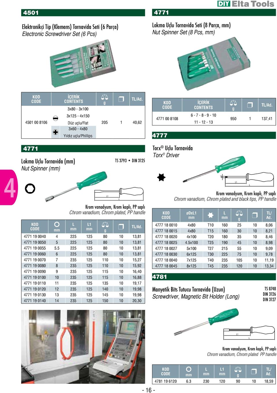 Driver 4 Krom vanadyum, Krom kaplı, PP saplı Chrom vanadium, Chrom plated, PP handle 1 1 4771 19 0040 4 225 125 80 10 13,81 4771 19 0050 5 225 125 80 10 13,81 4771 19 0055 5.