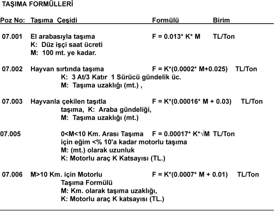 03) TL/Ton taşıma, K: Araba gündeliği, M: Taşıma uzaklığı (mt.) 07.005 0<M<10 Km. Arası Taşıma F = 0.00017* K* M TL/Ton için eğim <% 10'a kadar motorlu taşıma M: (mt.