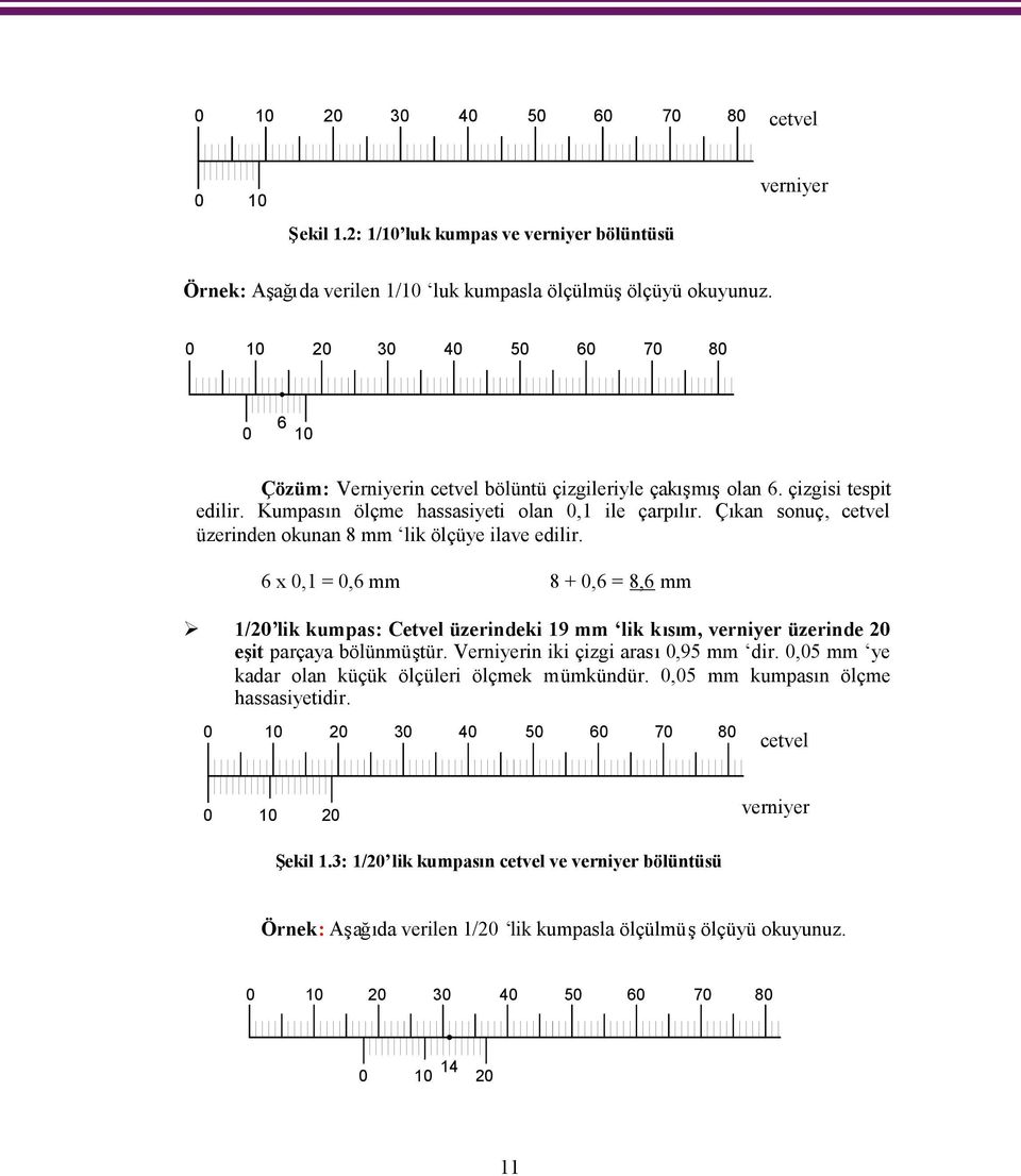 Çıkan sonuç, cetvel üzerinden okunan 8 mm lik ölçüye ilave edilir. 6 x 0,1 = 0,6 mm 8 + 0,6 = 8,6 mm 1/20 lik kumpas: Cetvel üzerindeki 19 mm lik kısım, verniyer üzerinde 20 eşit parçaya bölünmüştür.