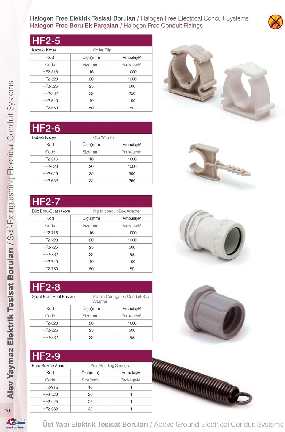 Düz Boru-Buat rakoru Rig id conduit-box Adapter HF2-716 16 1000 HF2-720 20 1000 HF2-725 25 500 HF2-732 32 250 HF2-740 40 100 HF2-750 50 50 HF2-8 Spiral Boru-Buat Rakoru Clip With Pin HF2-616 16 1000