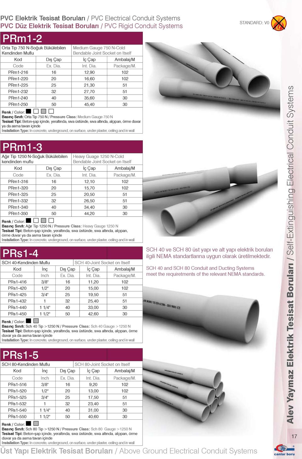 35,60 30 PRm1-250 50 45,40 30 Basınç Sınıfı: Orta Tip 750 N / Pressure Class: Medium Gauge 750 N Tesisat Tipi: Beton-şap içinde, yeraltında, sıva üstünde, sıva altında, alçıpan, örme duvar ya da asma