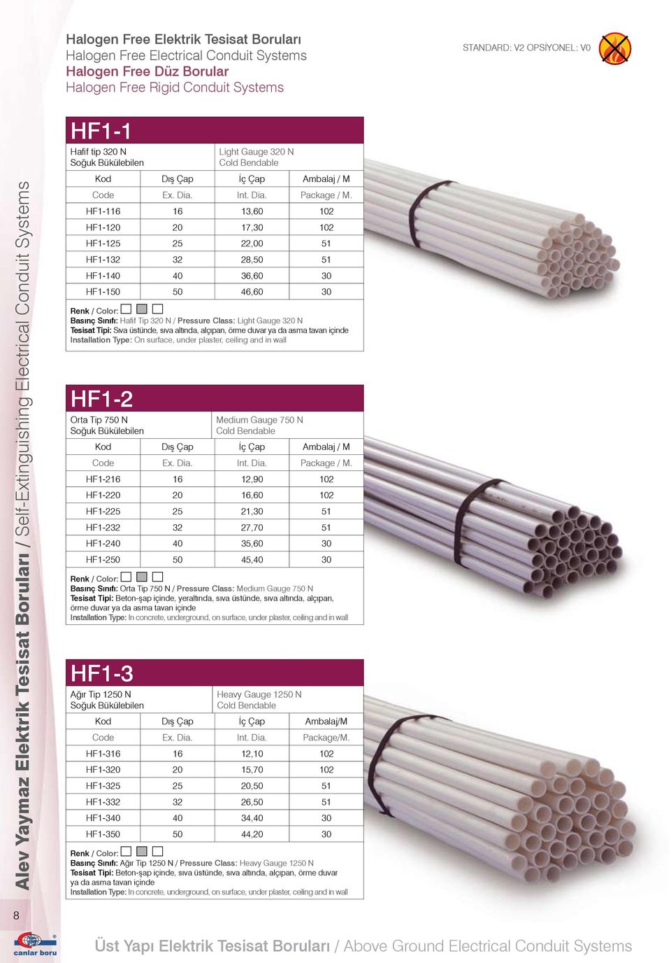 HF1-116 16 13,60 102 HF1-120 20 17,30 102 HF1-125 25 22,00 51 HF1-132 32 28,50 51 HF1-140 40 36,60 30 HF1-150 50 46,60 30 Basınç Sınıfı: Hafif Tip 320 N / Pressure Class: Light Gauge 320 N Tesisat