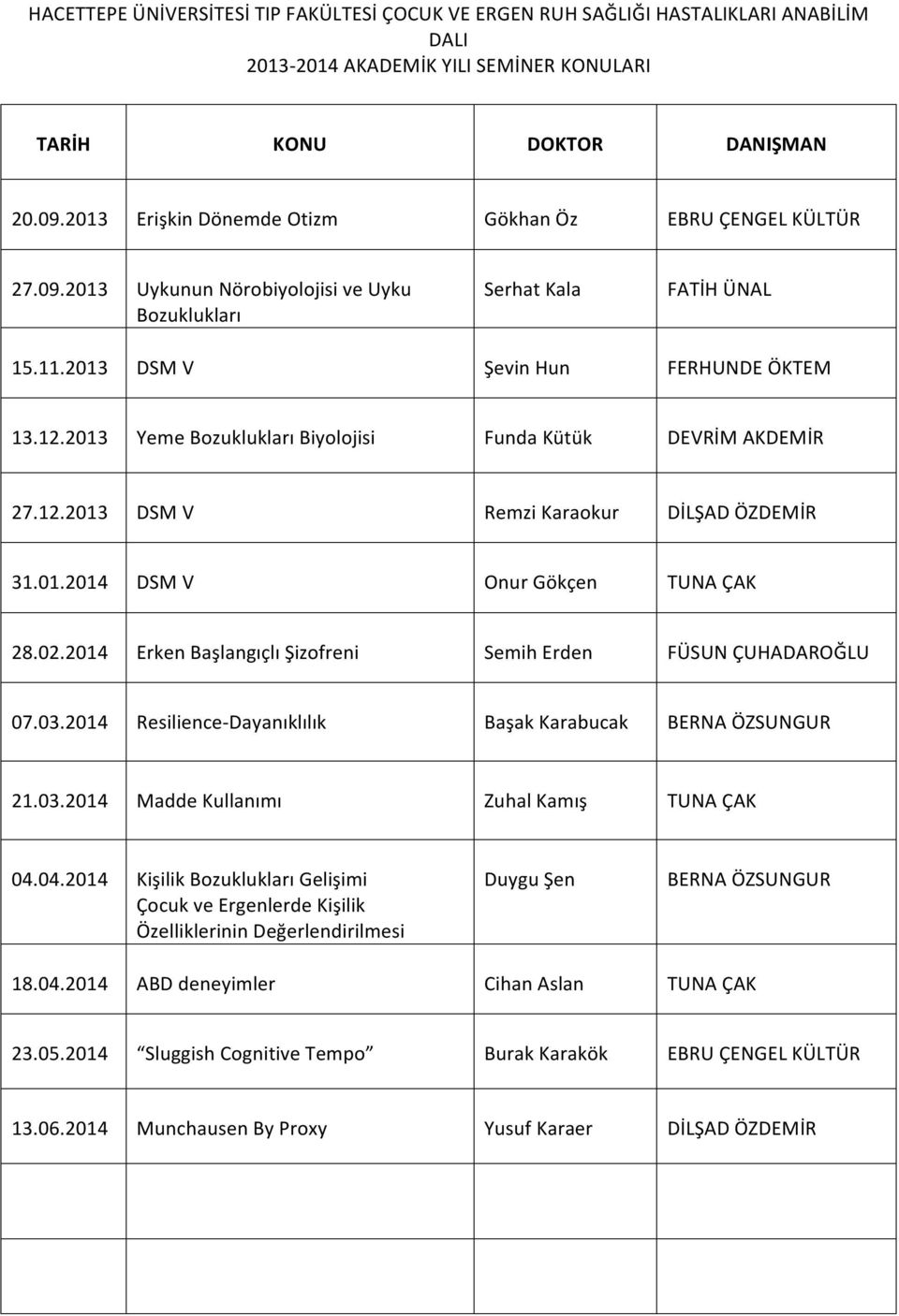2013 Yeme Bozuklukları Biyolojisi Funda Kütük DEVRİM AKDEMİR 27.12.2013 DSM V Remzi Karaokur DİLŞAD ÖZDEMİR 31.01.2014 DSM V Onur Gökçen TUNA ÇAK 28.02.