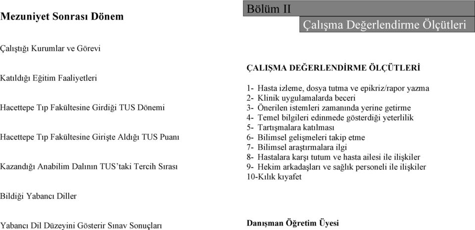 Önerilen istemleri zamanında yerine getirme 4- Temel bilgileri edinmede gösterdiği yeterlilik 5- Tartışmalara katılması 6- Bilimsel gelişmeleri takip etme 7- Bilimsel araştırmalara ilgi 8-