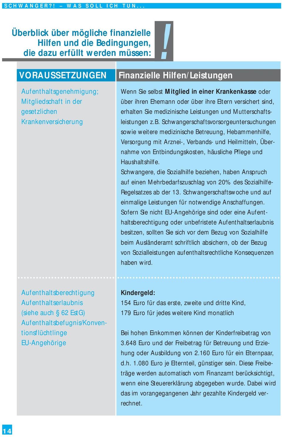 Finanzielle Hilfen/Leistungen Wenn Sie selbst Mitglied in einer Krankenkasse oder über ihren Ehemann oder über ihre Eltern versichert sind, erhalten Sie medizinische Leistungen und