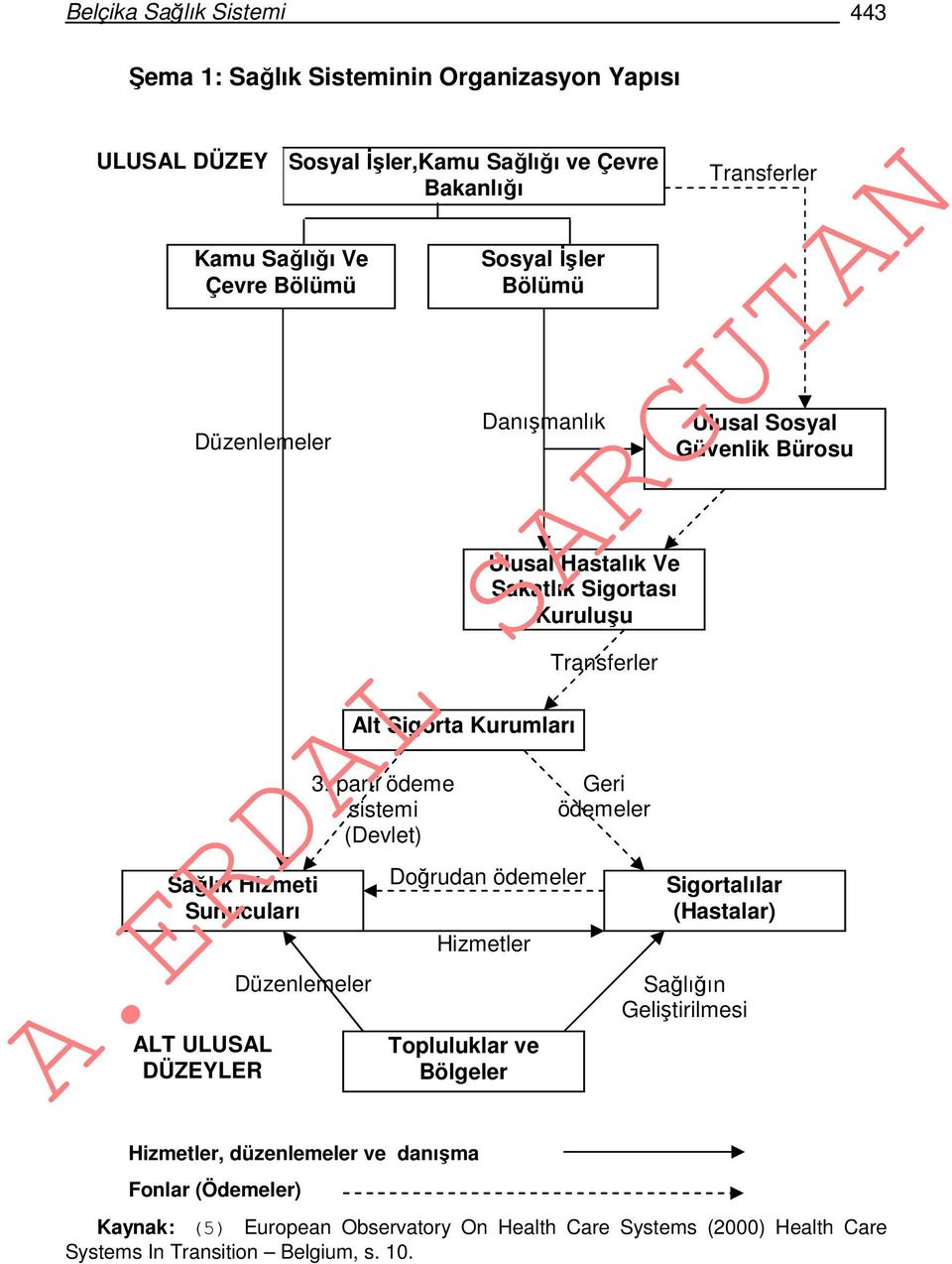 ULUSAL DÜZEYLER Düzenlemeler 3.