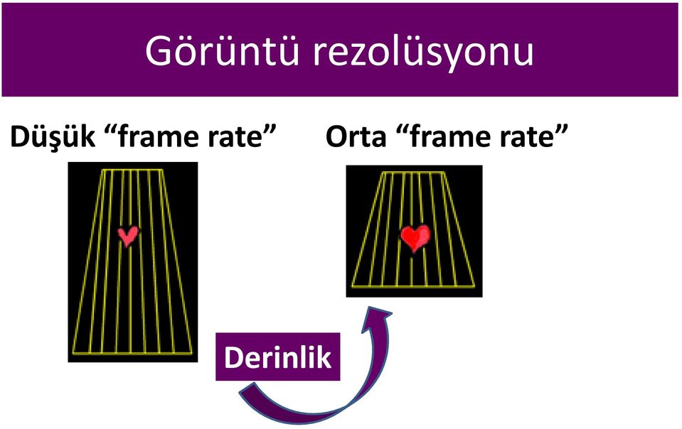 Düşük frame