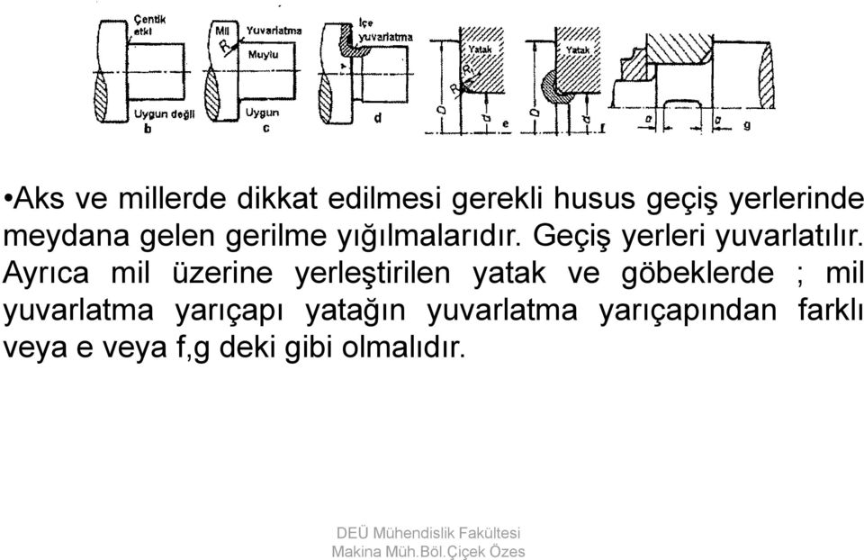 Ayrıca mil üzerine yerleştirilen yatak ve göbeklerde ; mil yuvarlatma