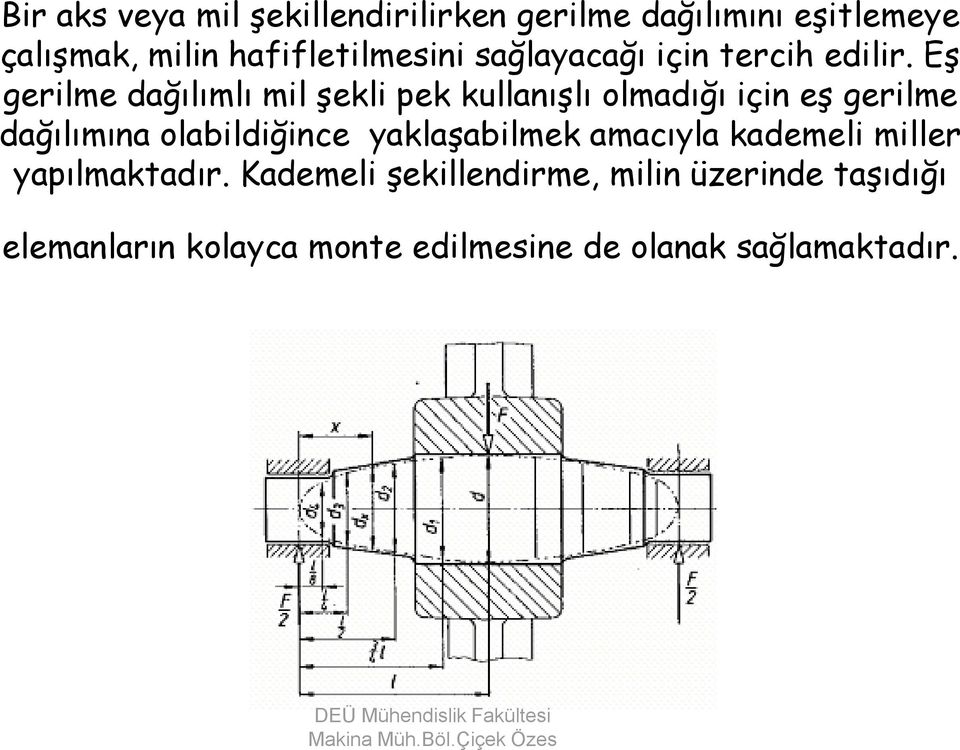 Eş gerilme dağılımlı mil şekli pek kullanışlı olmadığı için eş gerilme dağılımına olabildiğince