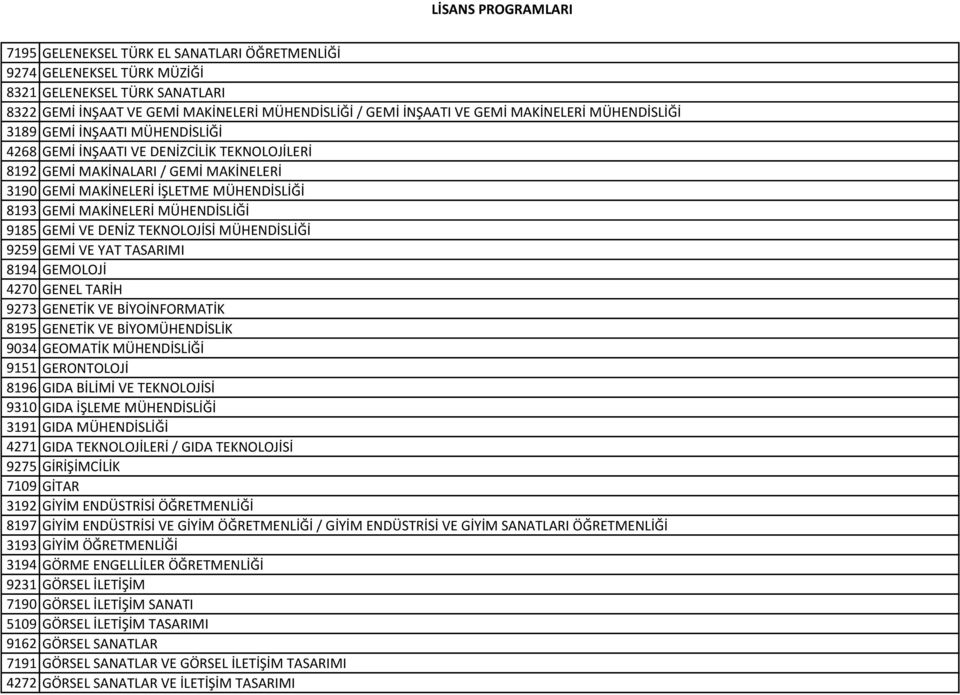 MÜHENDİSLİĞİ 9185 GEMİ VE DENİZ TEKNOLOJİSİ MÜHENDİSLİĞİ 9259 GEMİ VE YAT TASARIMI 8194 GEMOLOJİ 4270 GENEL TARİH 9273 GENETİK VE BİYOİNFORMATİK 8195 GENETİK VE BİYOMÜHENDİSLİK 9034 GEOMATİK