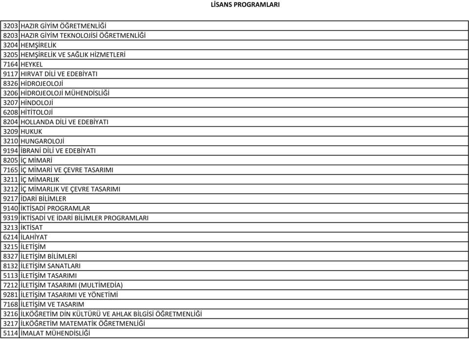 İÇ MİMARLIK 3212 İÇ MİMARLIK VE ÇEVRE TASARIMI 9217 İDARİ BİLİMLER 9140 İKTİSADİ PROGRAMLAR 9319 İKTİSADİ VE İDARİ BİLİMLER PROGRAMLARI 3213 İKTİSAT 6214 İLAHİYAT 3215 İLETİŞİM 8327 İLETİŞİM