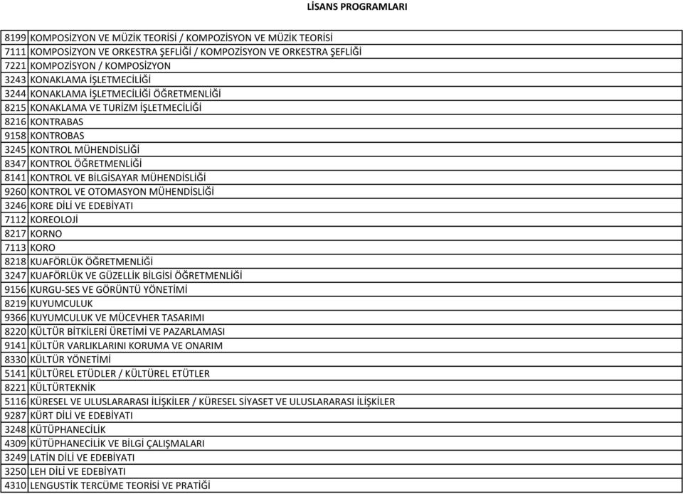 MÜHENDİSLİĞİ 9260 KONTROL VE OTOMASYON MÜHENDİSLİĞİ 3246 KORE DİLİ VE EDEBİYATI 7112 KOREOLOJİ 8217 KORNO 7113 KORO 8218 KUAFÖRLÜK ÖĞRETMENLİĞİ 3247 KUAFÖRLÜK VE GÜZELLİK BİLGİSİ ÖĞRETMENLİĞİ 9156