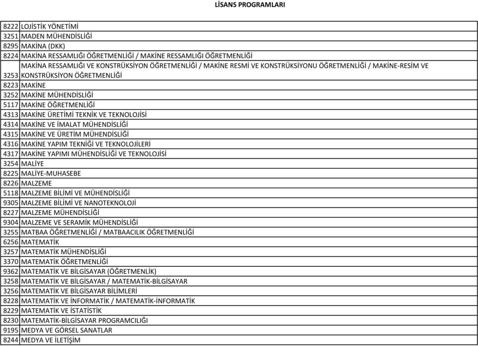 İMALAT MÜHENDİSLİĞİ 4315 MAKİNE VE ÜRETİM MÜHENDİSLİĞİ 4316 MAKİNE YAPIM TEKNİĞİ VE TEKNOLOJİLERİ 4317 MAKİNE YAPIMI MÜHENDİSLİĞİ VE TEKNOLOJİSİ 3254 MALİYE 8225 MALİYE-MUHASEBE 8226 MALZEME 5118