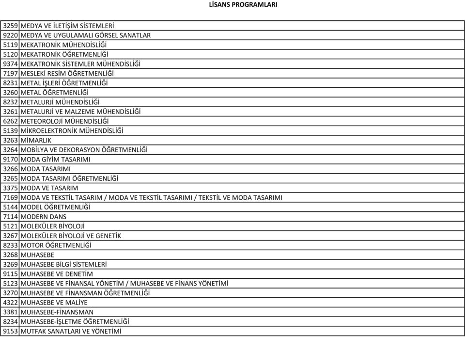 3263 MİMARLIK 3264 MOBİLYA VE DEKORASYON ÖĞRETMENLİĞİ 9170 MODA GİYİM TASARIMI 3266 MODA TASARIMI 3265 MODA TASARIMI ÖĞRETMENLİĞİ 3375 MODA VE TASARIM 7169 MODA VE TEKSTİL TASARIM / MODA VE TEKSTİL