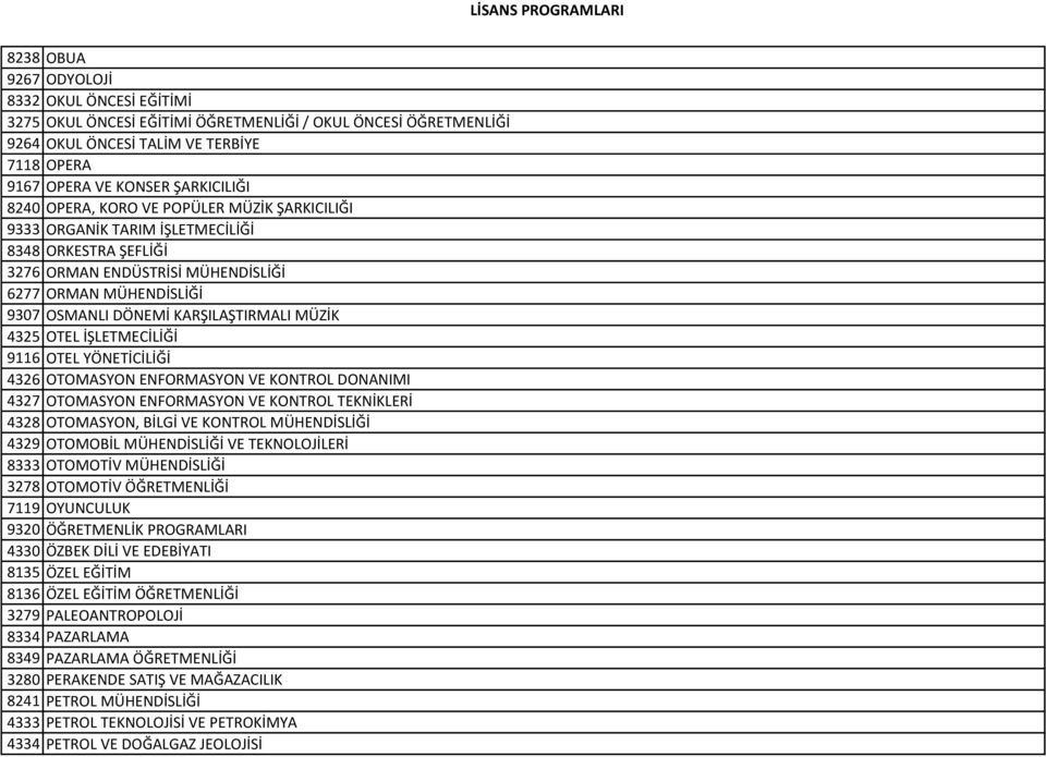 4325 OTEL İŞLETMECİLİĞİ 9116 OTEL YÖNETİCİLİĞİ 4326 OTOMASYON ENFORMASYON VE KONTROL DONANIMI 4327 OTOMASYON ENFORMASYON VE KONTROL TEKNİKLERİ 4328 OTOMASYON, BİLGİ VE KONTROL MÜHENDİSLİĞİ 4329