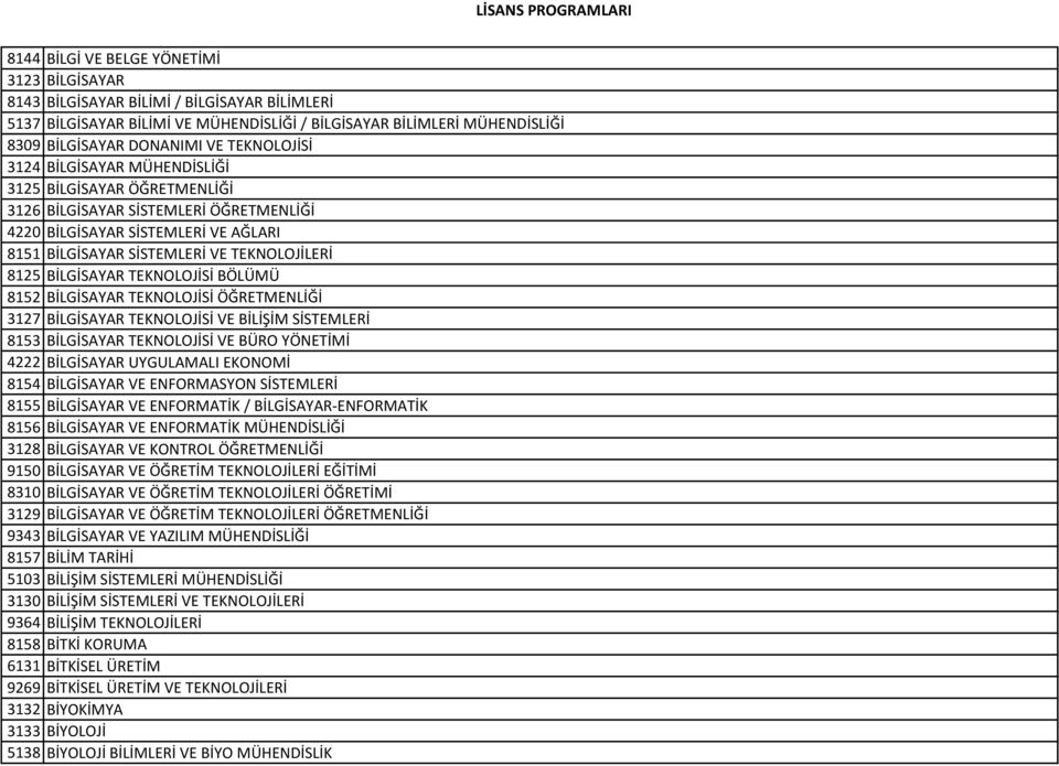 BİLGİSAYAR TEKNOLOJİSİ BÖLÜMÜ 8152 BİLGİSAYAR TEKNOLOJİSİ ÖĞRETMENLİĞİ 3127 BİLGİSAYAR TEKNOLOJİSİ VE BİLİŞİM SİSTEMLERİ 8153 BİLGİSAYAR TEKNOLOJİSİ VE BÜRO YÖNETİMİ 4222 BİLGİSAYAR UYGULAMALI