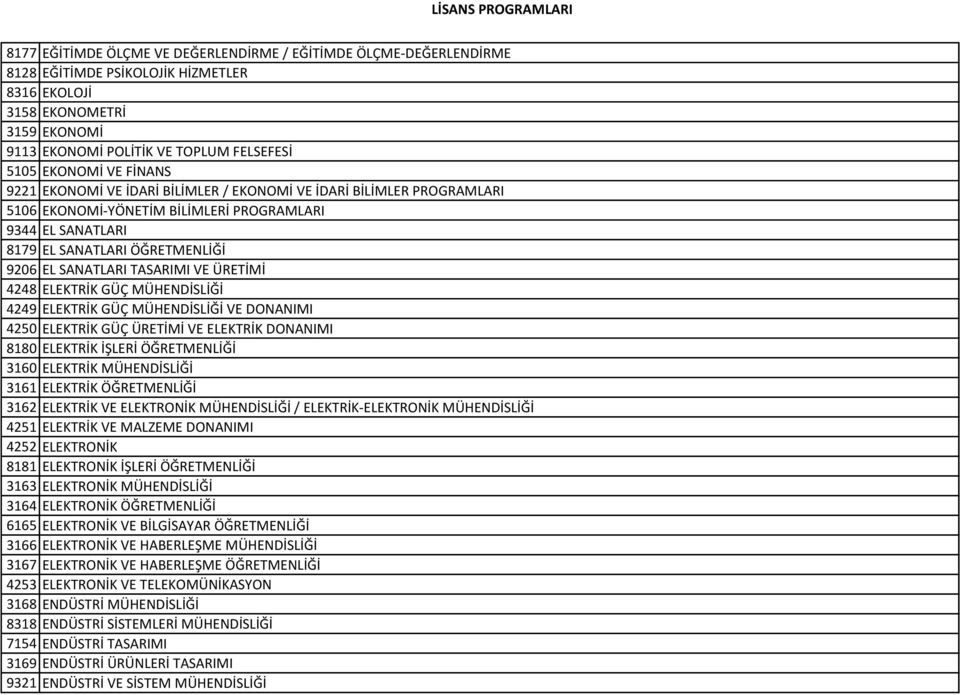 VE ÜRETİMİ 4248 ELEKTRİK GÜÇ MÜHENDİSLİĞİ 4249 ELEKTRİK GÜÇ MÜHENDİSLİĞİ VE DONANIMI 4250 ELEKTRİK GÜÇ ÜRETİMİ VE ELEKTRİK DONANIMI 8180 ELEKTRİK İŞLERİ ÖĞRETMENLİĞİ 3160 ELEKTRİK MÜHENDİSLİĞİ 3161