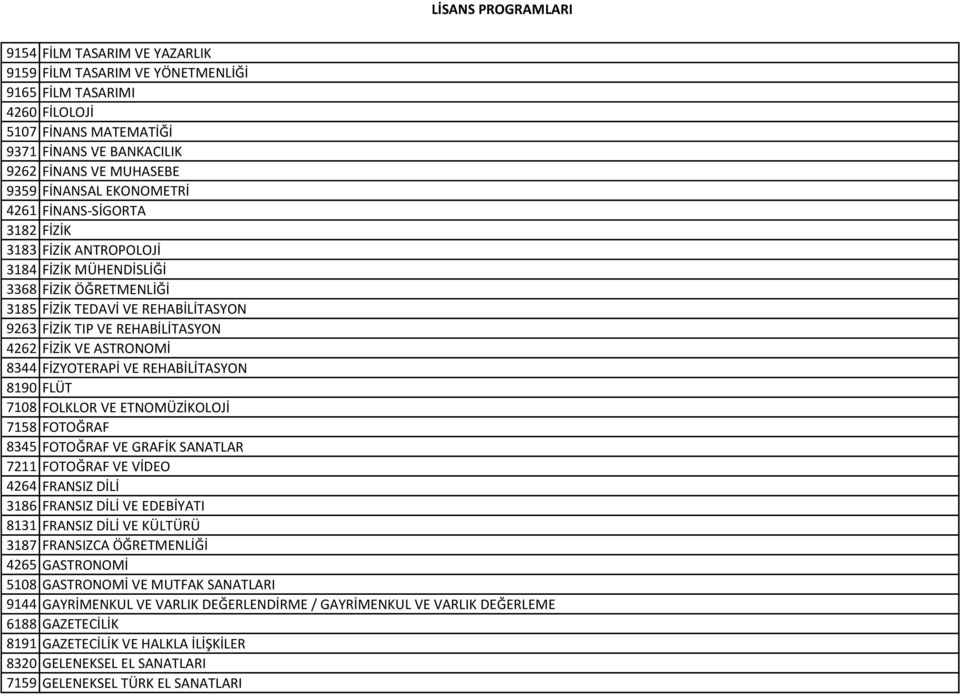 FİZYOTERAPİ VE REHABİLİTASYON 8190 FLÜT 7108 FOLKLOR VE ETNOMÜZİKOLOJİ 7158 FOTOĞRAF 8345 FOTOĞRAF VE GRAFİK SANATLAR 7211 FOTOĞRAF VE VİDEO 4264 FRANSIZ DİLİ 3186 FRANSIZ DİLİ VE EDEBİYATI 8131
