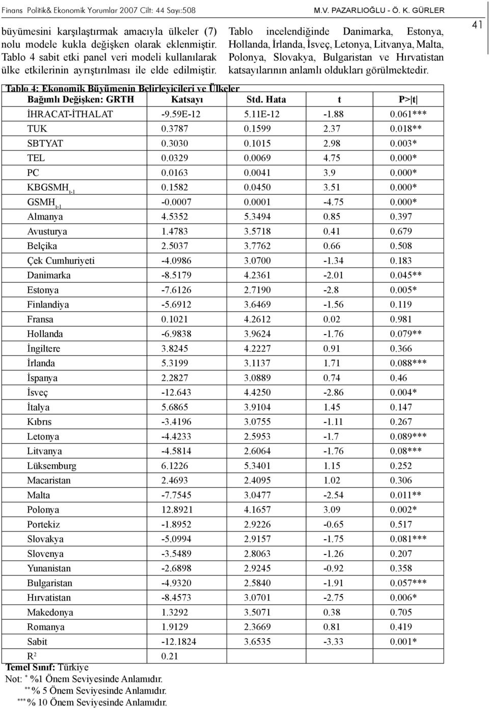 Tablo incelendiğinde Danimarka, Estonya, Hollanda, İrlanda, İsveç, Letonya, Lvanya, Malta, Polonya, Slovakya, Bulgaristan ve Hırvatistan katsayılarının anlamlı oldukları görülmektedir.