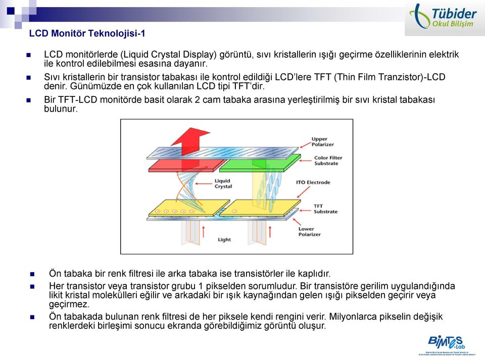 Bir TFT-LCD monitörde basit olarak 2 cam tabaka arasına yerleştirilmiş bir sıvı kristal tabakası bulunur. Ön tabaka bir renk filtresi ile arka tabaka ise transistörler ile kaplıdır.