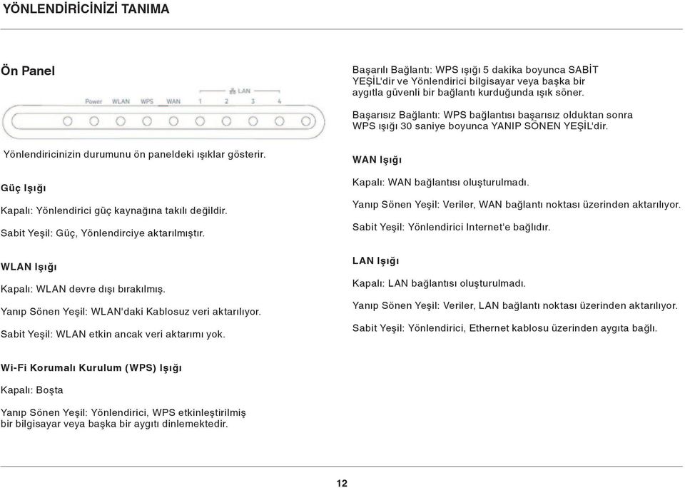 Güç Işığı Kapalı: Yönlendirici güç kaynağına takılı değildir. Sabit Yeşil: Güç, Yönlendirciye aktarılmıştır. WLAN Işığı Kapalı: WLAN devre dışı bırakılmış.