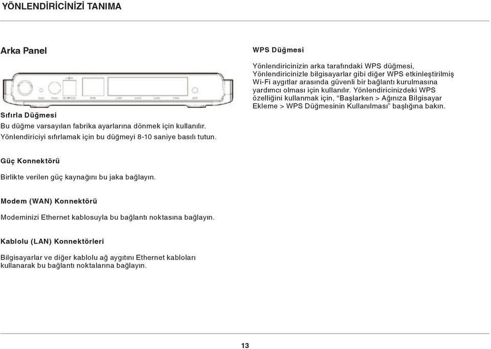 için kullanılır. Yönlendiricinizdeki WPS özelliğini kullanmak için, Başlarken > Ağınıza Bilgisayar Ekleme > WPS Düğmesinin Kullanılması başlığına bakın.