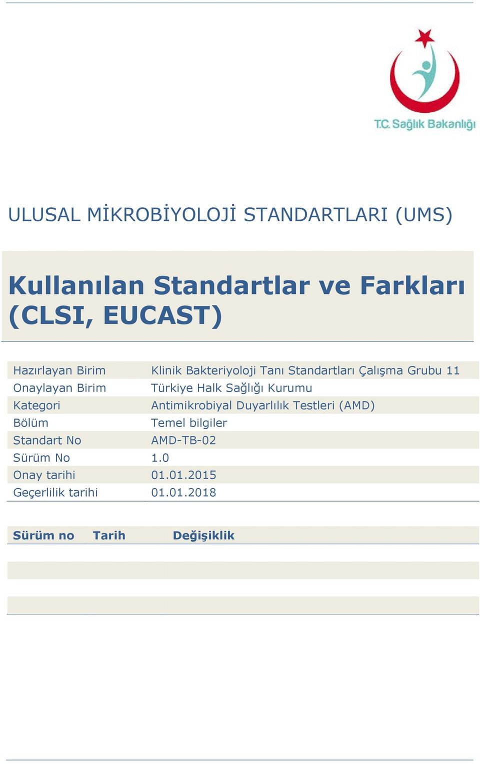 Halk Sağlığı Kurumu Kategori Antimikrobiyal Duyarlılık Testleri (AMD) Bölüm Temel bilgiler