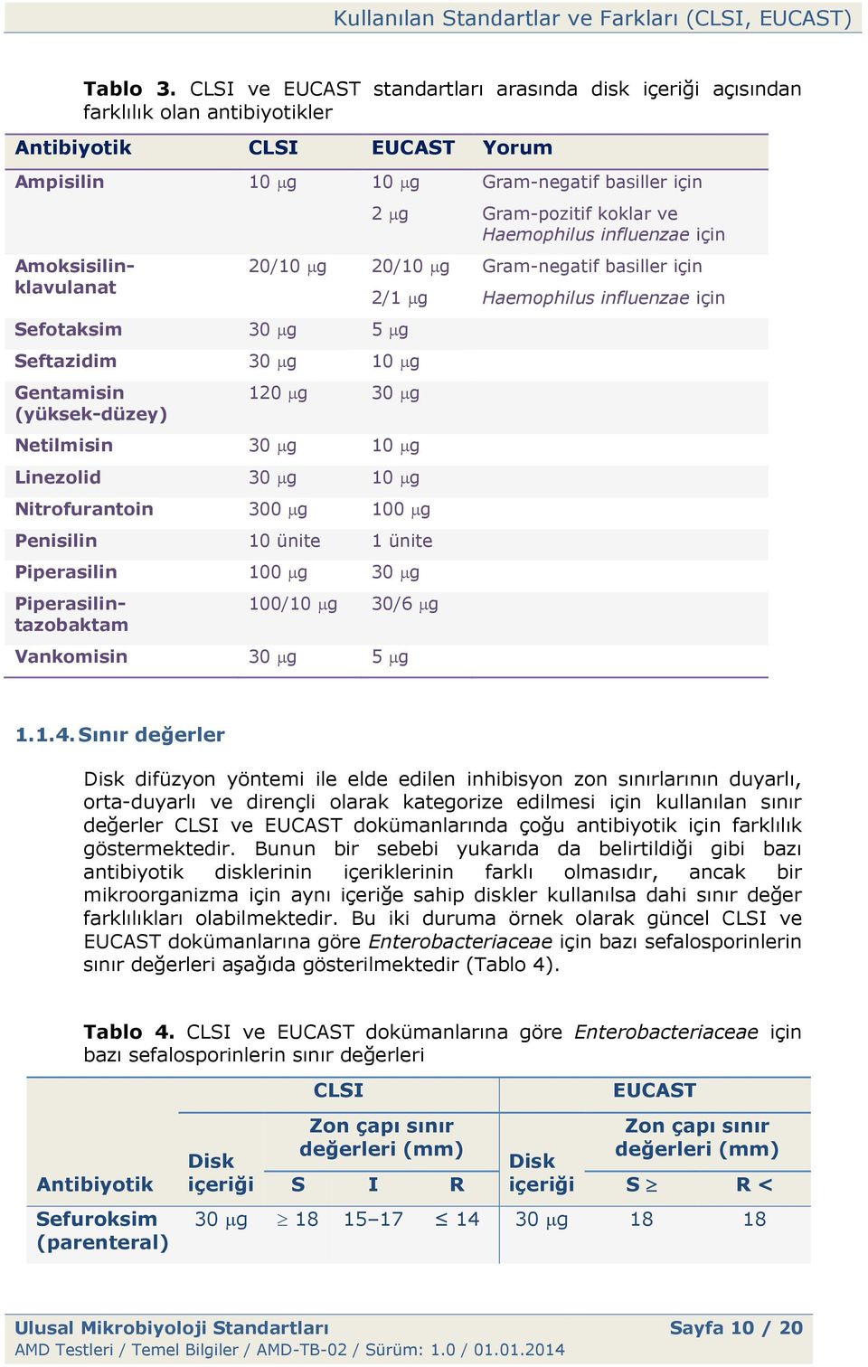 g 10 g Gentamisin (yüksekdüzey) 120 g 30 g Netilmisin 30 g 10 g Linezolid 30 g 10 g Nitrofurantoin 300 g 100 g Penisilin 10 ünite 1 ünite Piperasilin 100 g 30 g Amoksisilinklavulanat