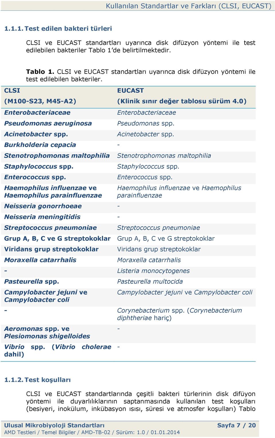 Burkholderia cepacia Stenotrophomonas maltophilia Staphylococcus spp. Enterococcus spp.