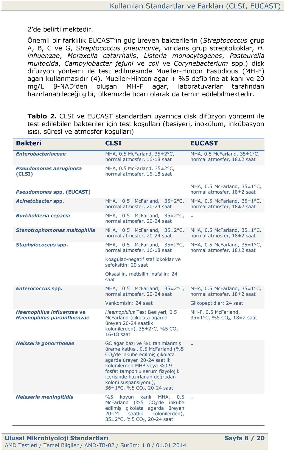 ) disk difüzyon yöntemi ile test edilmesinde MuellerHinton Fastidious (MHF) agarı kullanmasıdır (4).