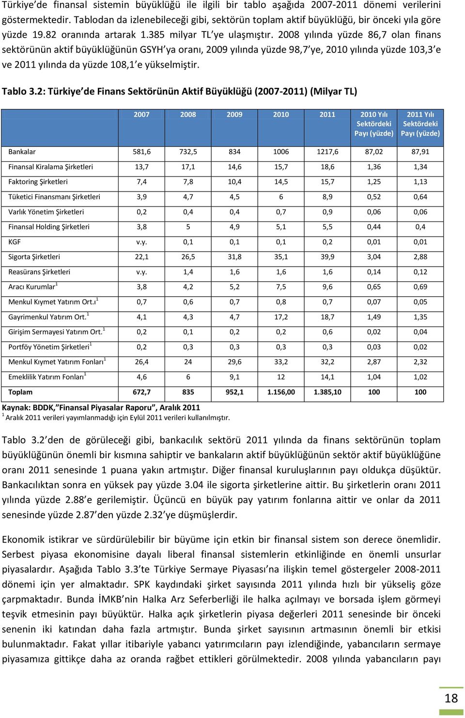 2008 yılında yüzde 86,7 olan finans sektörünün aktif büyüklüğünün GSYH ya oranı, 2009 yılında yüzde 98,7 ye, 2010 yılında yüzde 103,3 e ve 2011 yılında da yüzde 108,1 e yükselmiştir. Tablo 3.