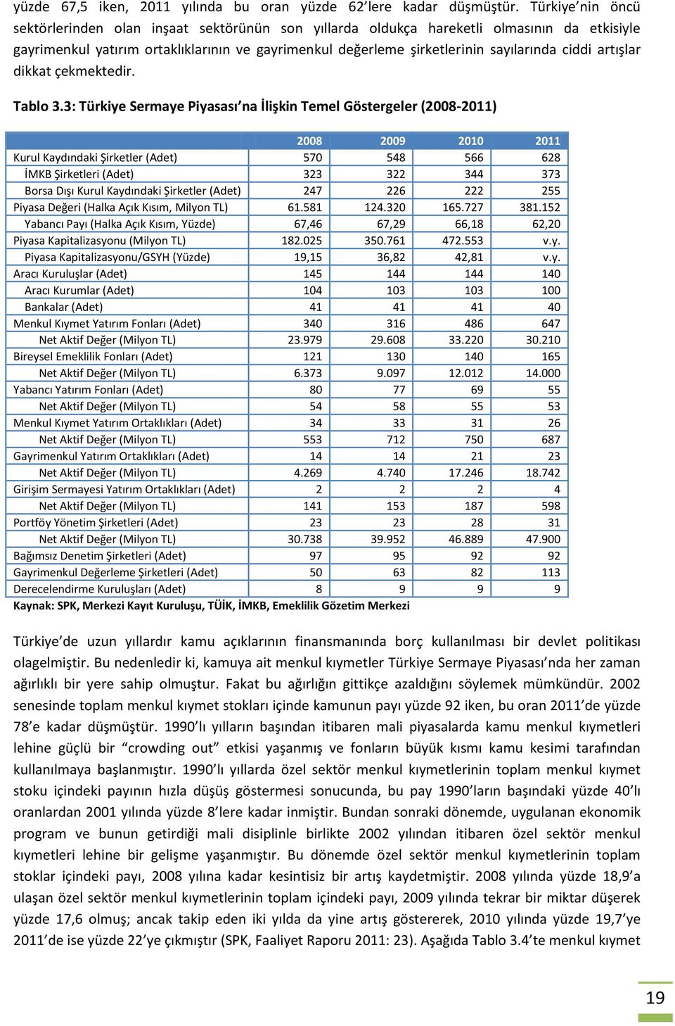 ciddi artışlar dikkat çekmektedir. Tablo 3.