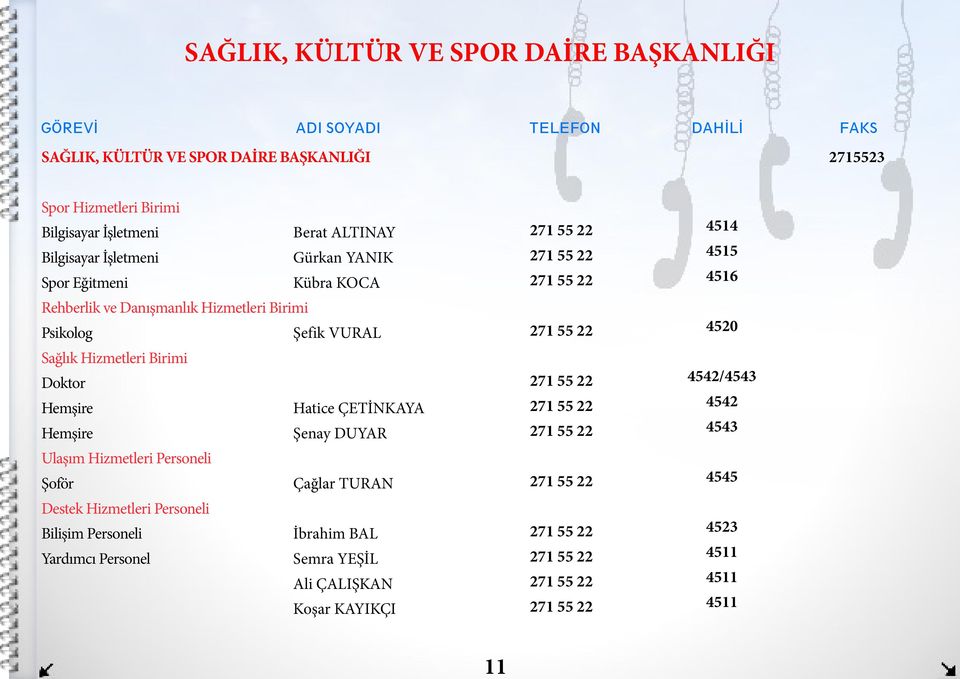 Personeli Şoför Çağlar TURAN Destek Hizmetleri Personeli Bilişim Personeli İbrahim BAL Yardımcı Personel Semra YEŞİL Ali ÇALIŞKAN Koşar KAYIKÇI 271 55 22 271 55 22