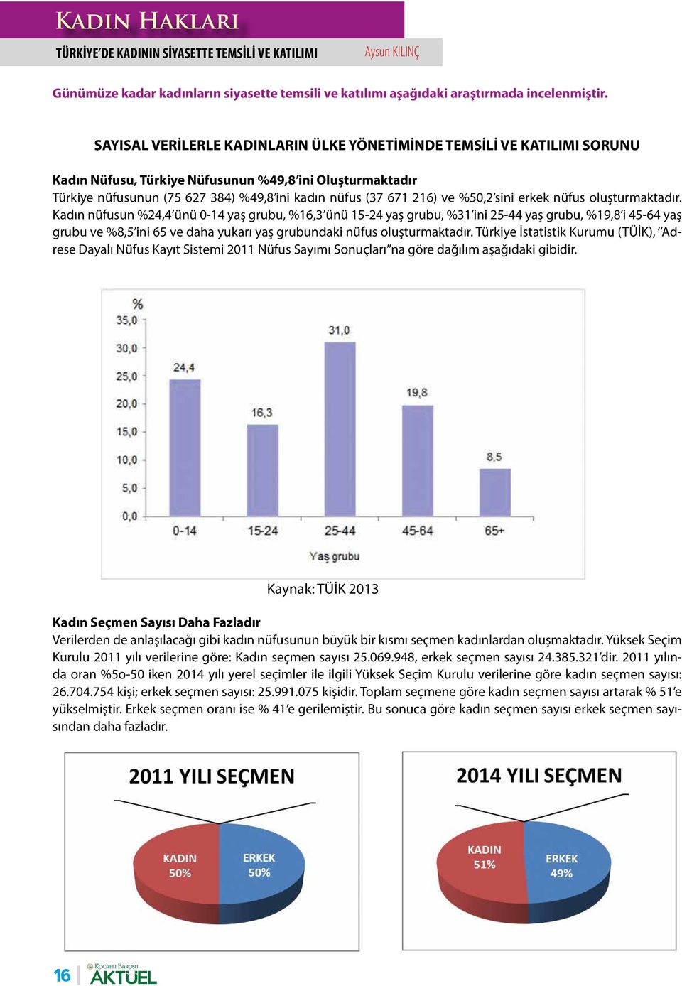 %50,2 sini erkek nüfus oluşturmaktadır.