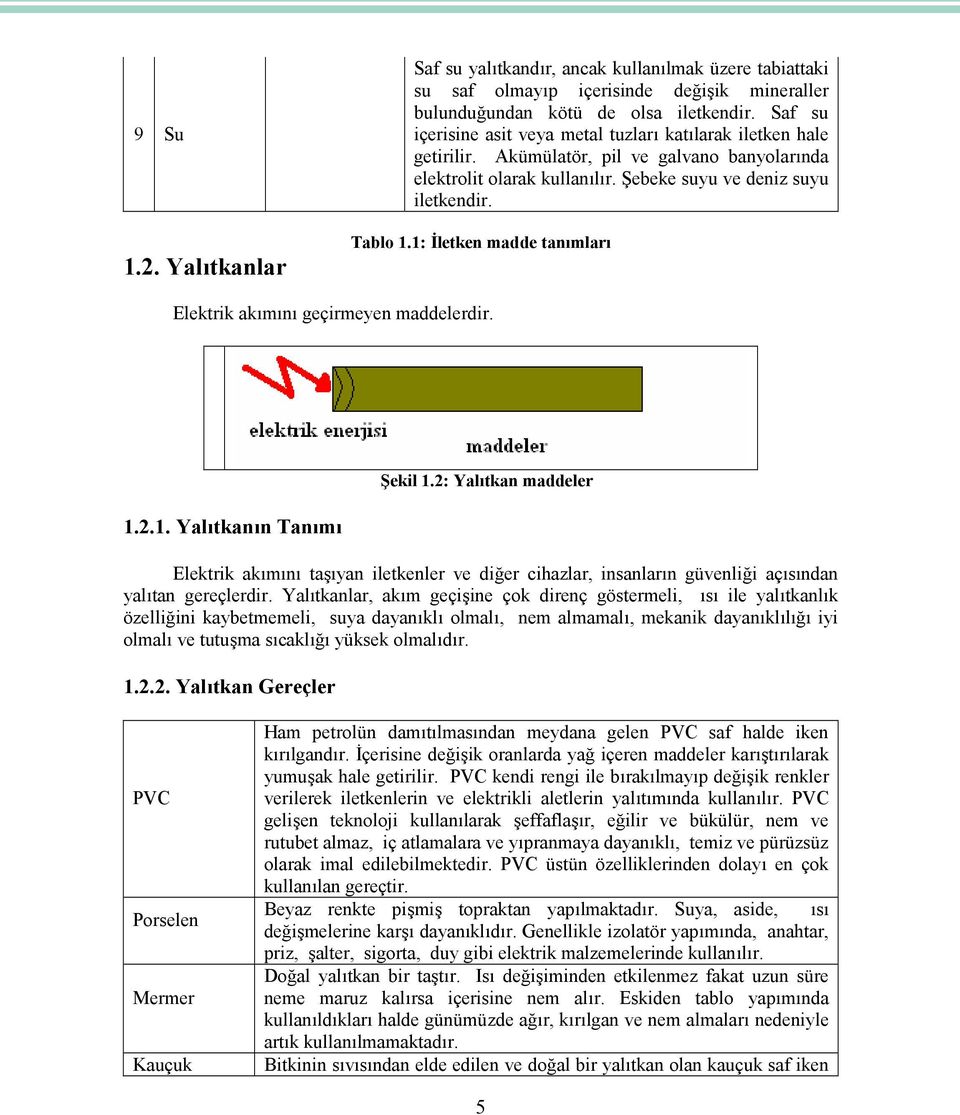 1: İletken madde tanımları Elektrik akımını geçirmeyen maddelerdir. 1.2.1. Yalıtkanın Tanımı Şekil 1.