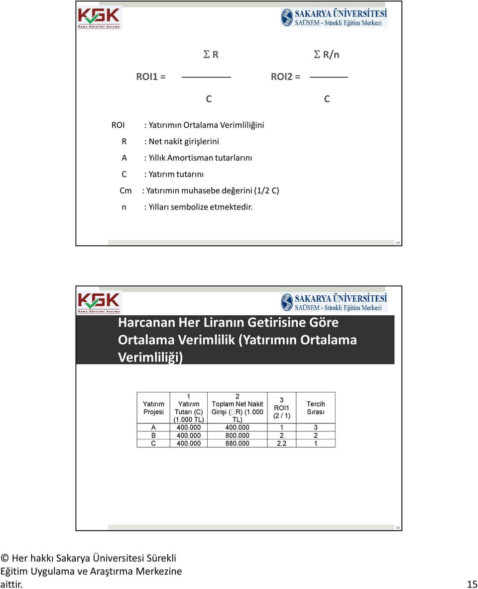 29 Harcanan Her Liranın Getirisine Göre Ortalama Verimlilik (Yatırımın Ortalama Verimliliği) Yatırım Projesi 1 Yatırım Tutarı