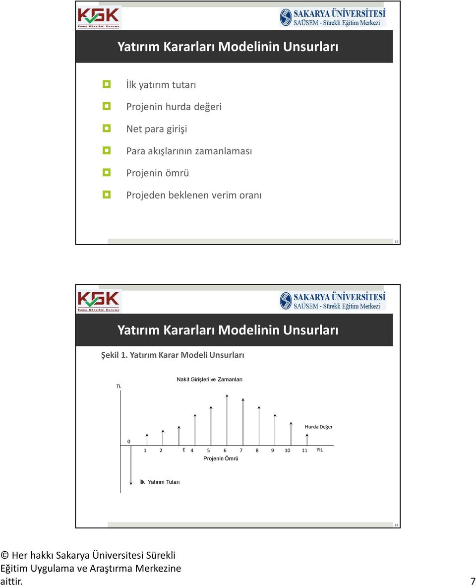 Kararları Modelinin Unsurları Şekil 1.