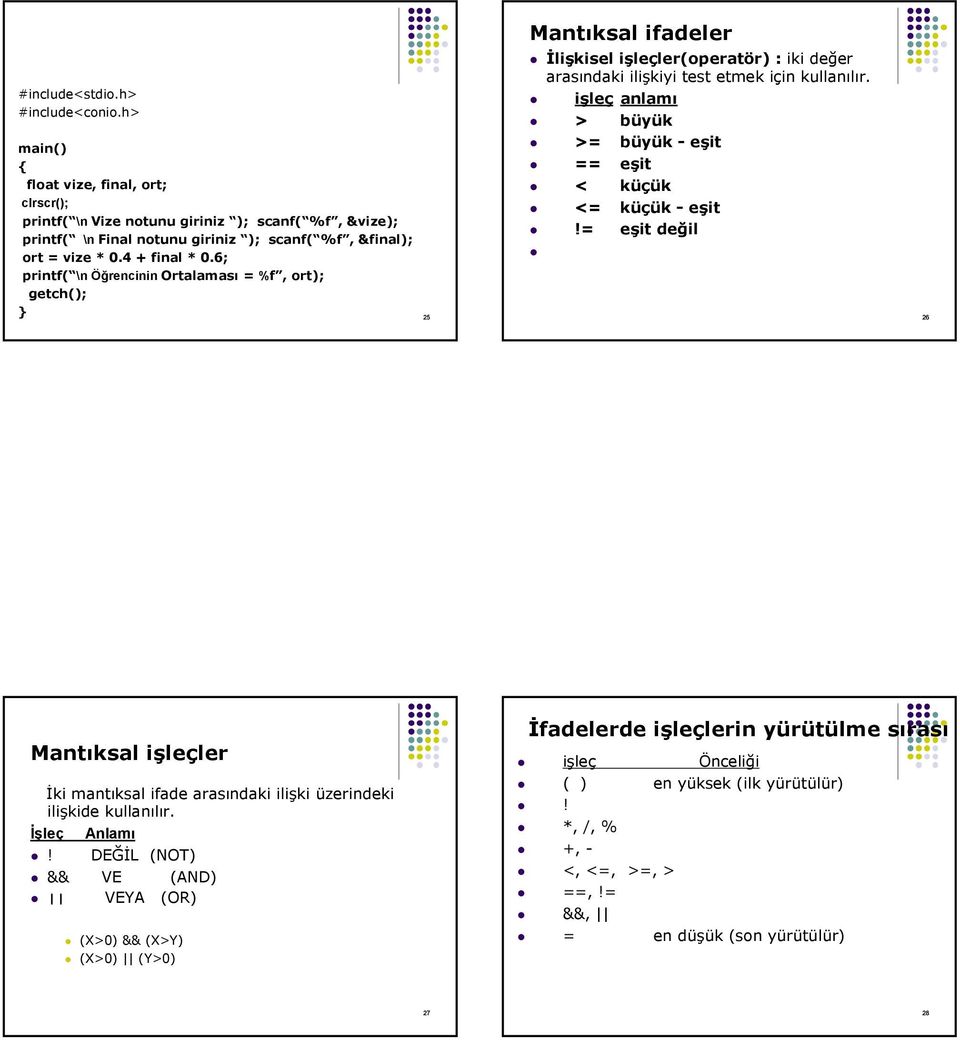 işleç anlamı > büyük >= büyük - eşit == eşit < küçük <= küçük - eşit!= eşit değil 25 26 Mantıksal işleçler İki mantıksal ifade arasındaki ilişki üzerindeki ilişkide kullanılır.