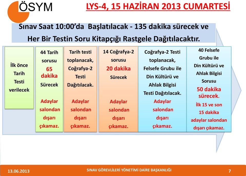 Adaylar salondan dışarı çıkamaz. 14 Coğrafya-2 sorusu 20 dakika Sürecek Adaylar salondan dışarı çıkamaz.